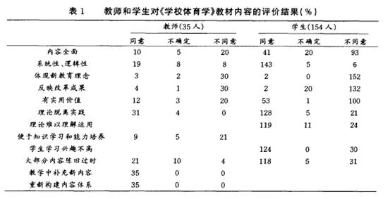表1 教师和学生对《学校体育学》教材内容的评价结果