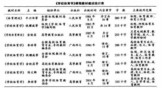 《学校体育学》课程教材建设统计表