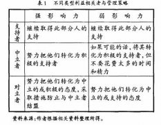金融专业写作格式范文