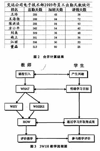 图2 合并计算结果 图3所示为3W1H教学流程