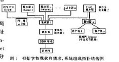 网络教育论文核心论文范文写作参考