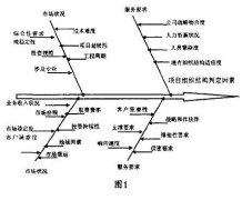 通信工程师评职称论文论文范文参考