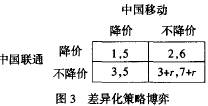 图3 差异化策略博弈