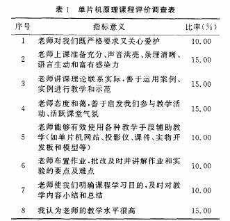 表1 单片机原理课程评价调查表