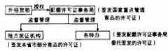 行政管理论文我国进口行政管理体制改革构想