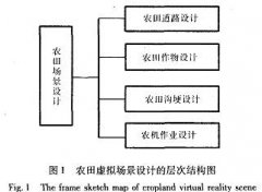 农业科技论文交互式农田三维虚拟场景的设计