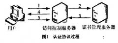 计算机工程与应用信息安全论文范文