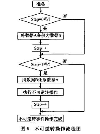 图6 不可逆操作流程图