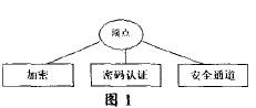 网络安全论文计算机信息安全策略的维度思考
