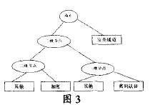 三个安全技术分成四个层级