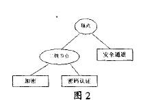 两种安全技术被同时攻破
