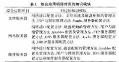网络教育论文范文免费