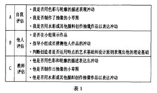 评估内容