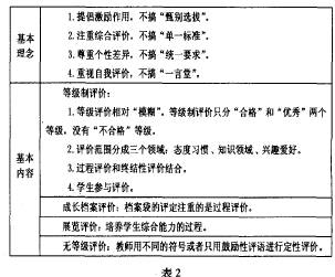 实践总结