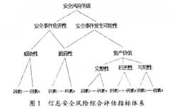 计算机专业论文信息安全方向论文范文