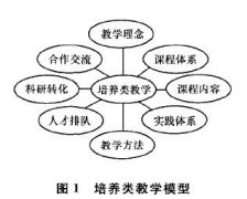 计算机工程信息安全论文范文