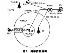 计算机网络安全论文范文参考