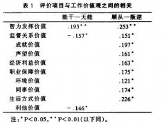 宁夏大学学报发表论文格式范文参考