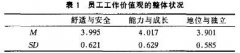 工商企业管理论文期刊推荐及范文
