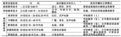 网络教育论文论文范文免费