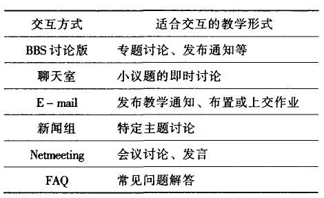 教学过程的交互性