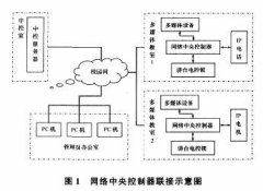 计算机科学技术与工程论文范文赏析