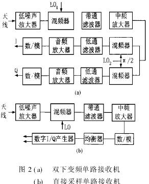 图2 a双下变频单路接收机 b直接采样单路接收机