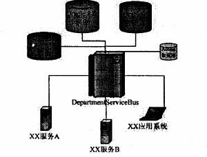 数据整合
