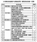 计算机专业范文参考
