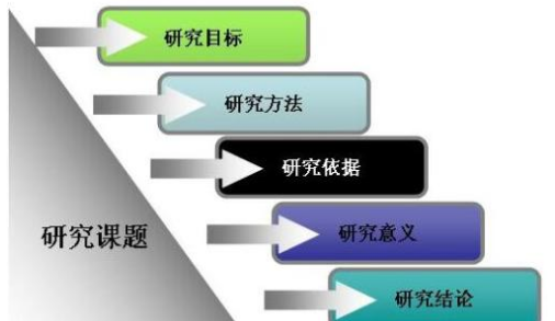 课题申报