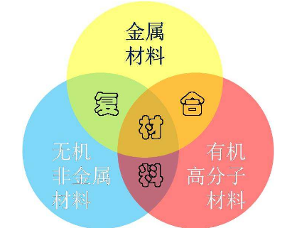 复合材料