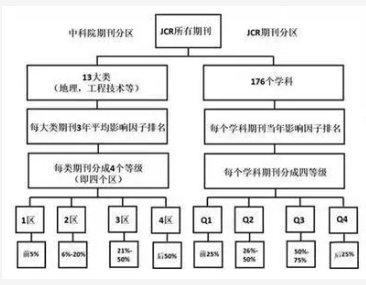 sci期刊分区