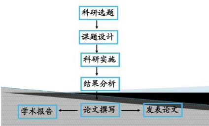 党建课题研究
