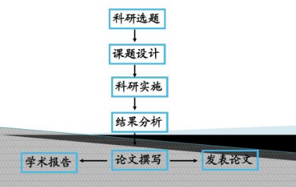 课题参与