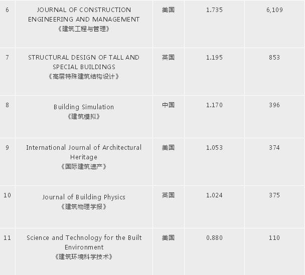 建筑期刊2