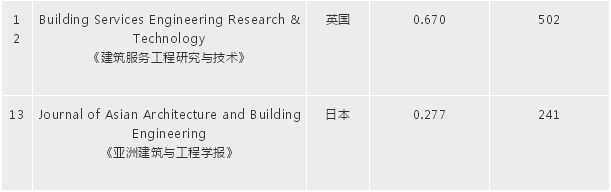 建筑期刊3