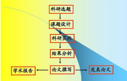 麻醉课题申报