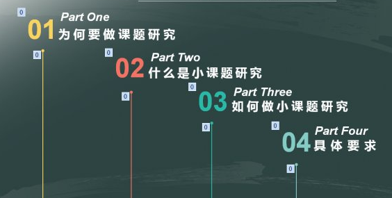 英语课题研究