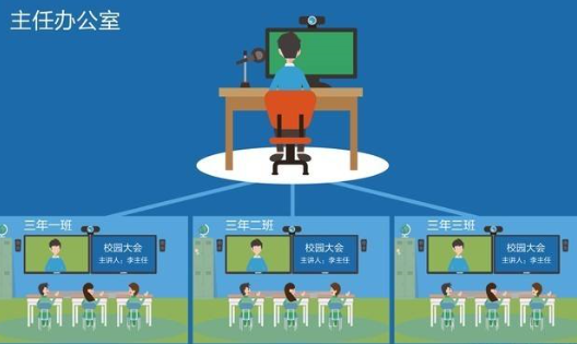 民办高校教育教学管理信息化改革策略