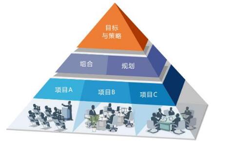 计算机软件工程项目管理方法探究