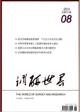 调研世界