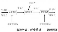 浅谈计算机信息安全