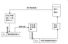基于校园网的多媒体教室网上预订系统的研究与开发