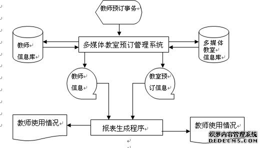 系统流程图