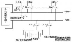 谈直流接地对电力系统的危害