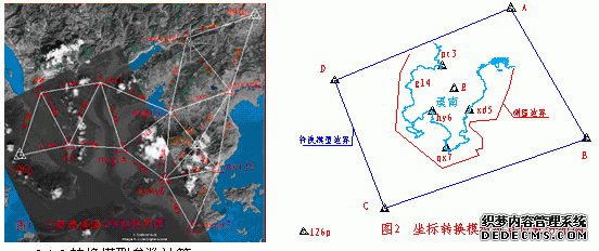 坐标转换模型
