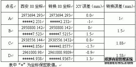 表1四个高级点内符合精度检核表