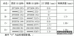 测绘成果坐标系统间转换技术及精度探讨