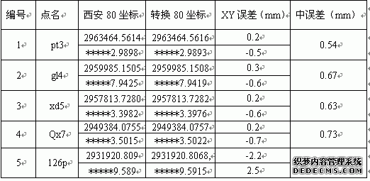 表3WGS84转80西安坐标检核精度表