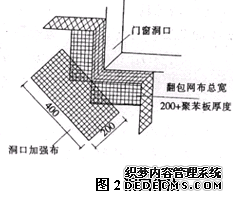 门洞口网格加强示意图二